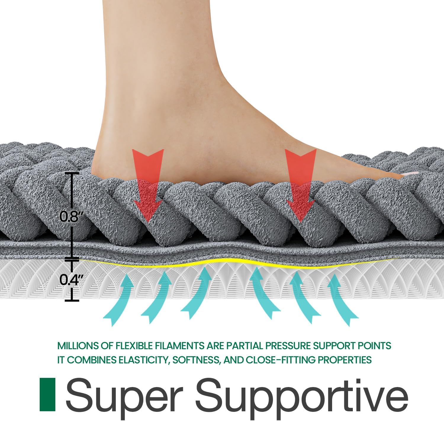 LUMI Luxury Bathroom Rug, Ultra Soft Quick Dry Bath Mat, Non-Slip Absorbent Thick Chenille Bath Rug, Cozy Braid Design Floor Mat for Bathtub, Sink, Laundry, Bedroom, Grey, 24"x43"